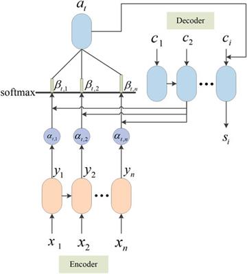 Photovoltaic power prediction based on sliced bidirectional long short term memory and attention mechanism